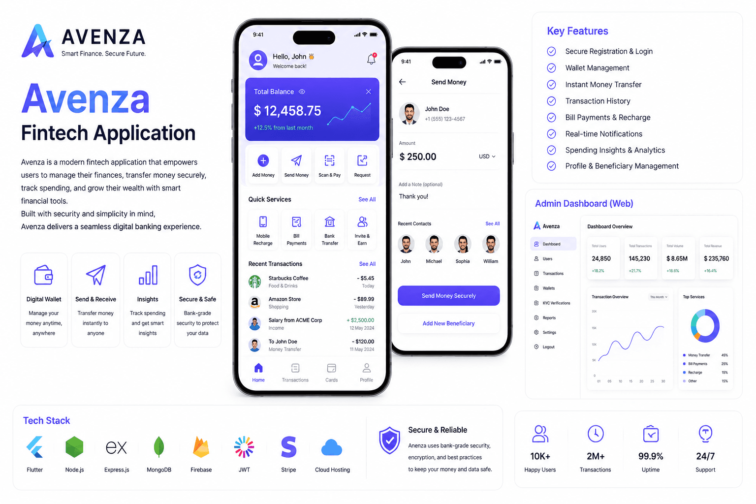 Avenza fintech mobile application preview