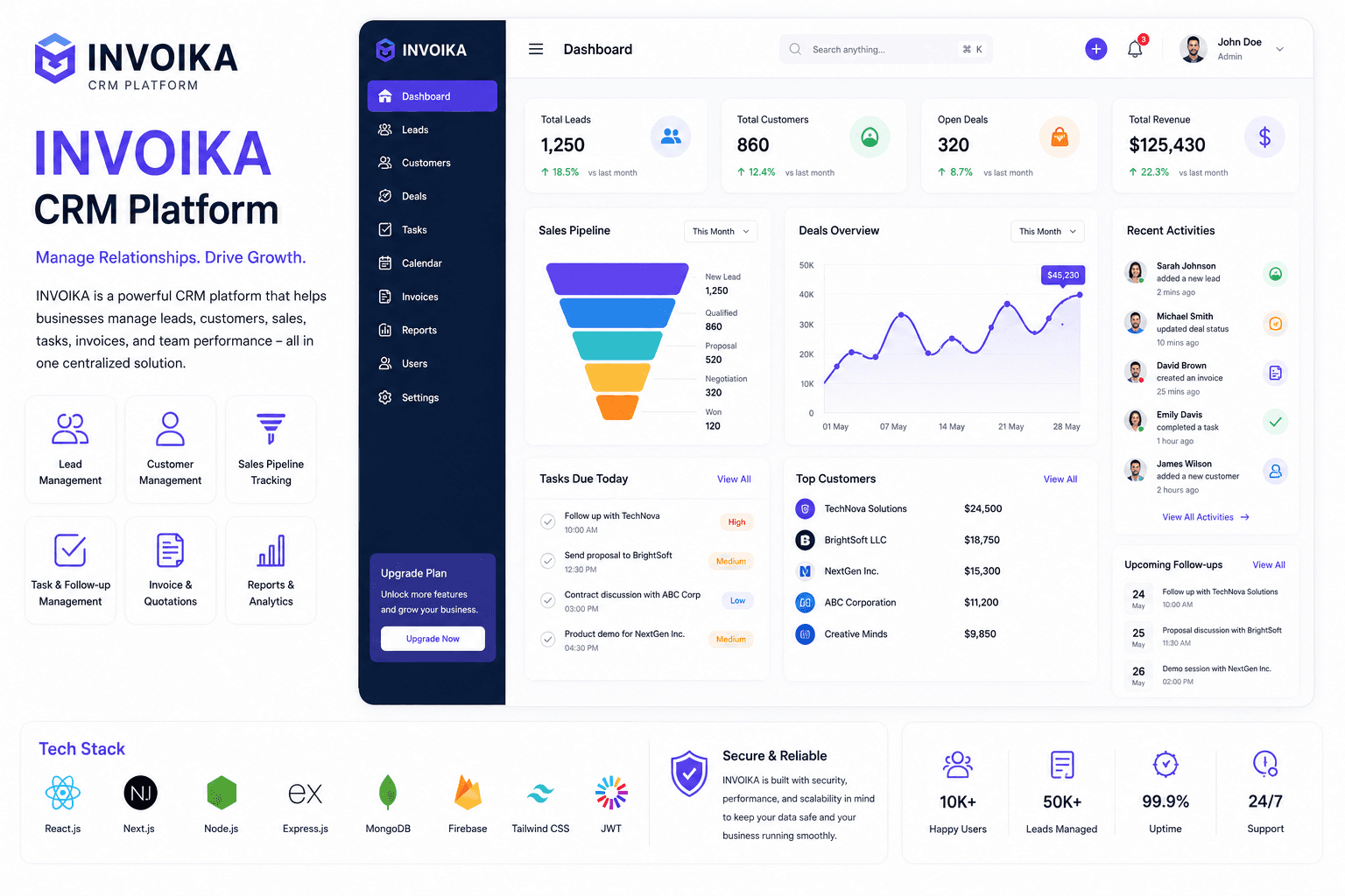 INVOIKA CRM platform preview
